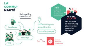 infographie-coworking