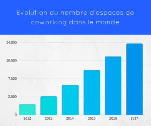 statistiques-coworking